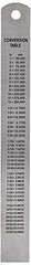 Rolson 150mm (6 inch) Stainless Steel Ruler 50822