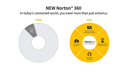 Norton 360 Deluxe 2023, Antivirus software for 5 Devices and 1-year subscription with automatic renewal, Includes Secure VPN and Password Manager, PC/Mac/iOS/Android, Activation Code by Post