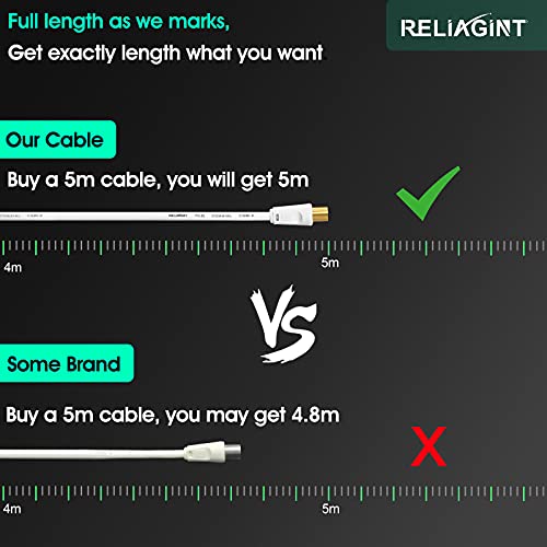 RELIAGINT TV Aerial Cable 1m – Pure Copper TV Coaxial Cable with Dual Shielding for Strong Signal – Straight to Straight – Female-to-Female Adapter Included – Fire-Resistant Aerial Connectors