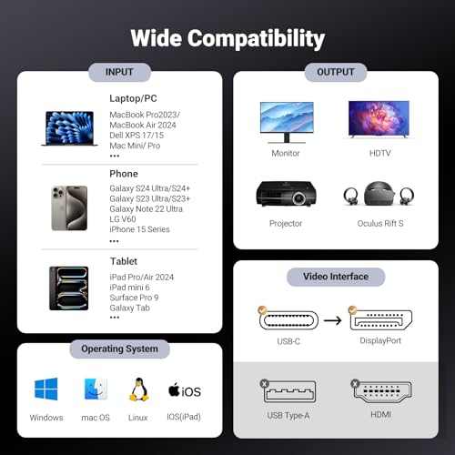 UGREEN USB C to DisplayPort Cable 2M [8K@60Hz, 4K@240Hz, 2K@240Hz], DP1.4, Thunderbolt to DP Cable with HDR, VRR & ALLM, Compatible with MacBook, Mac Mini, iPad, XPS, Surface, iPhone 15 Series, Galaxy