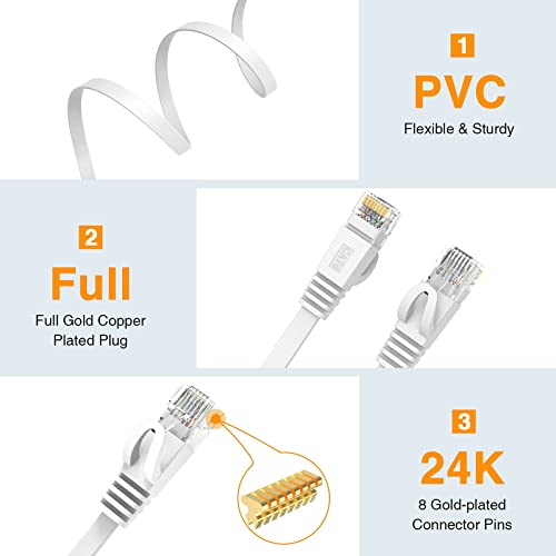 Cat6 Ethernet Cable 20m,High-Speed Patch Cable RJ45 Connector,Flat CAT 6 Lan Network Cords 250Mhz/s for Console PS3 PS4 PS5 Switch Router Modem Patch Panel PC TV Home Office-White-with Cable Clips