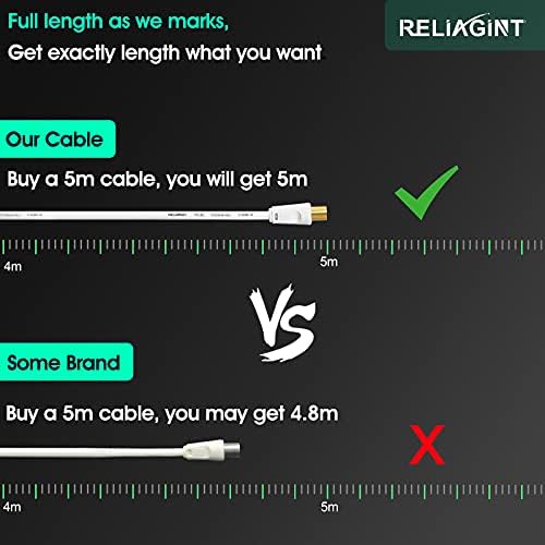 RELIAGINT TV Aerial Cable 0.5m – Pure Copper TV Coaxial Cable with Dual Shielding for Strong Signal – Straight or Right-Angle – Female-to-Female Adaptor Included – Fire-Resistant Aerial Connectors