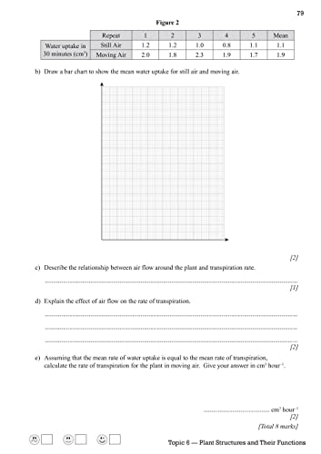 New GCSE Biology Edexcel Exam Practice Workbook (includes answers): for the 2024 and 2025 exams (CGP Edexcel GCSE Biology)