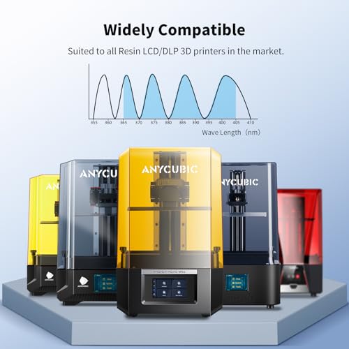 ANYCUBIC Upgraded Water Washable 3D Printer Resin, 405nm LCD UV-Curing Photopolymer Resin with High Precision and Low Shrinkage for 8K Capable LCD/DLP/SLA 3D Printing(Clear,500g)