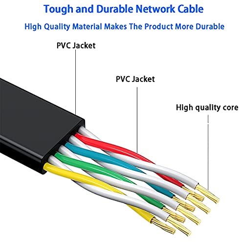 Long Internet Cable 15m, Ethernet Network Cable 15m High Speed, Cat 6 Flat Gigabit Internet Cable, RJ45 Lan Patch Cable for Home/Router/Switch(15 FREE Clips) - Faster Than Cat5/Cat 5E/False Cat 7