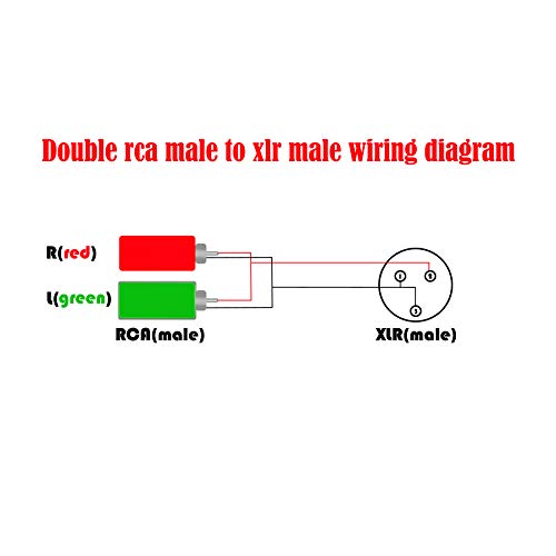 SiYear XLR Male to 2 x Phono RCA Plug Adapter Y Splitter Patch Cable, 1 XLR Male 3 Pin to Dual RCA Male Plug Stereo Audio Cable Connector(1.5 Meters)