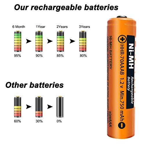 HHR-70AAAB NI-MH Battery for Panasonic 1.2V 750mAh AAA Battery Rechargeable Batteries for BT Gigaset Cordless Phones (4 Pack)