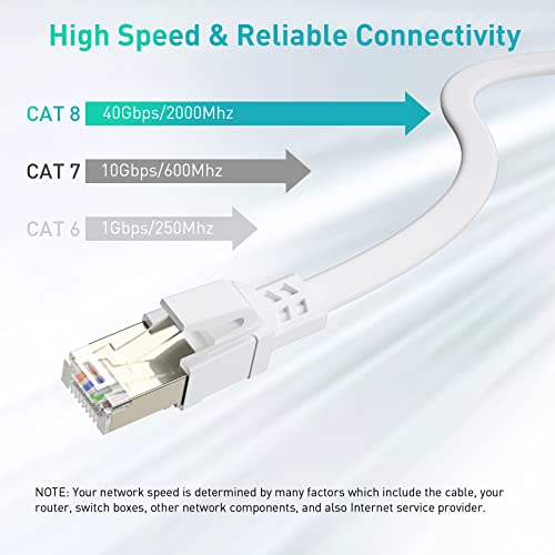 BAHIWOM Cat8 Ethernet Cable 20m with Clips, 40Gbps/2000Mhz High Speed Gigabit Lan Network Cable with RJ45 Gold Plated Connector, Internet Cable for Router Switch PS3 PS8 TV - White