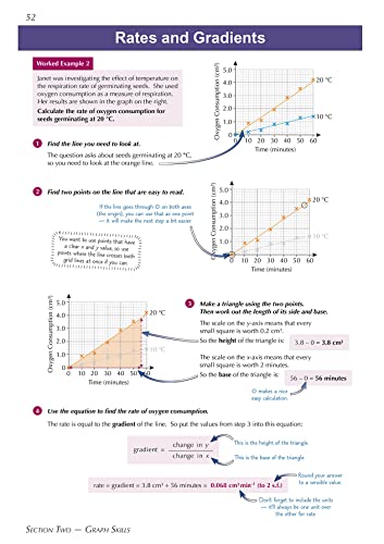 A-Level Biology: Essential Maths Skills: for the 2024 and 2025 exams (CGP A-Level Essential Maths Skills)