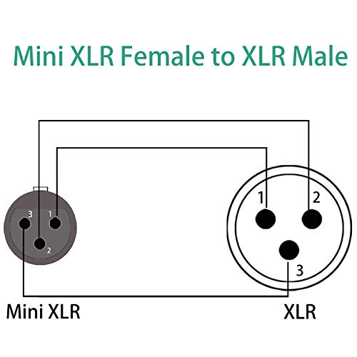 JOMLEY Mini XLR to XLR Cable, 3-Pin Mini XLR Female (TA3F) to Regular XLR Male Pro Lavalier Microphone Cable - 3.3 ft