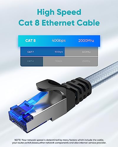 BUSOHE Cat 8 Ethernet Cable 15M, 40Gbps/2000Mhz Flat High Speed Network Cable, Braided Flat Gigabit Rj45 STP Shielded Internet Lan Cables Cord Compatible for PC Xbox PS5/4 Modem Router