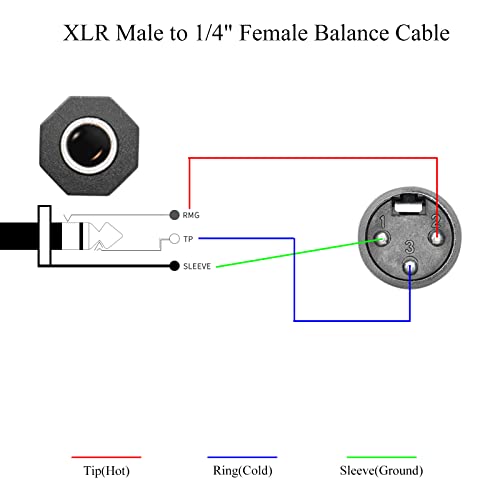 QIANRENON XLR male to 1/4 inches Female Balance Cable Adapter TRS 6.35mm to XLR 3 Pin Mono Audio Connect Convert Interconnect Cable 36cm/14.2in