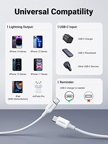 UGREEN USB C to Lightning Cable MFi Certified Type C iPhone Charger Cable Compatible with iPhone 14 Pro Max 13 12 11 XR XS X 8 Plus SE 2022, iPad Mini, MacBook Pro Air (1M)