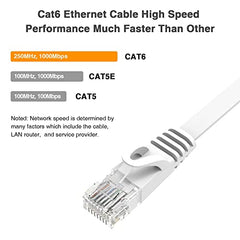 Cat6 Ethernet Cable 20m,High-Speed Patch Cable RJ45 Connector,Flat CAT 6 Lan Network Cords 250Mhz/s for Console PS3 PS4 PS5 Switch Router Modem Patch Panel PC TV Home Office-White-with Cable Clips