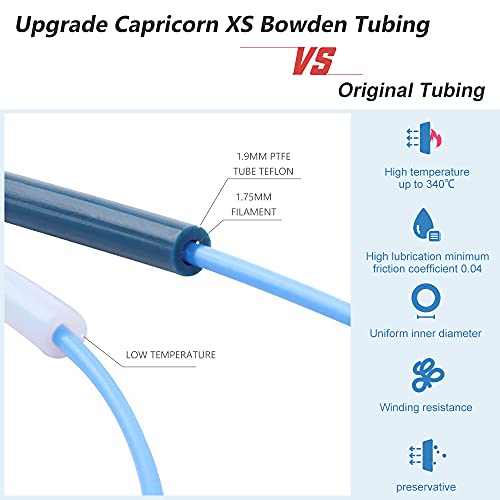 Creality Official Capricorn Tube Capricorn XS Bowden PTFE Tube 1M and Tube Cutter 3D Printer 1.75mm Filament with 4PCS Hot Bed Springs for Ender 3 Series/Ender 5 Series/CR 10 Series