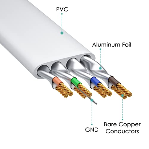 Aouensly Cat 7 Ethernet Cable 5m, High Speed Gigabit RJ45 Flat 10Gbps 600Mhz White Lan Network Internet Cable Compatible for Switch Router Modem Smart TV PC Laptop