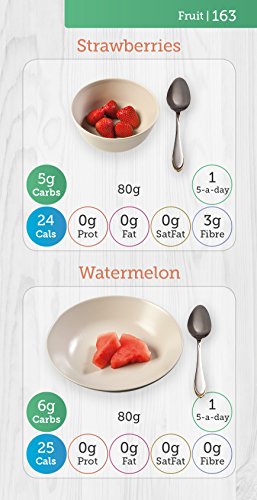 Carbs & Cals Pocket Counter