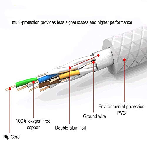 Reulin 4M Cat 7A Ultra Slim - Gigabit Ethernet Network Lan Cable Speed Up to 40Gbs-1000MHz Compatible With Cat5 Cat6 Cat7 Cat7Aand Switch Router Modem For High Speed Networks