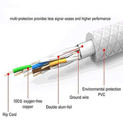 Reulin 4M Cat 7A Ultra Slim - Gigabit Ethernet Network Lan Cable Speed Up to 40Gbs-1000MHz Compatible With Cat5 Cat6 Cat7 Cat7Aand Switch Router Modem For High Speed Networks