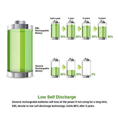 EBL AA Rechargeable Batteries (Retail Package), 1.2V 2800mAh AA Battery, 8 Counts