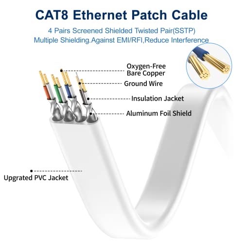 BUSOHE Cat 8 Ethernet Cable 6m, High Speed Flat Gigabit RJ45 Lan Network Cable, 40Gbps 2000Mhz Internet Patch Cord for Switch, Router, Modem, Patch Panel, PC