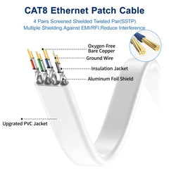 BUSOHE Cat 8 Ethernet Cable 7m, High Speed Flat Gigabit RJ45 Lan Network Cable, 40Gbps 2000Mhz Internet Patch Cord for Switch, Router, Modem, Patch Panel, PC (White)