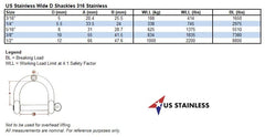 Stainless Steel 316 Wide D Shackle 1/2 inches (12mm) Marine Grade