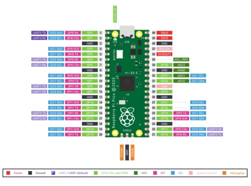 Raspberry Pi Pico