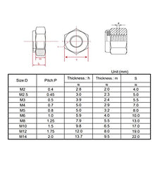 M6(6mm) 304 Stainless Steel Hex Nut for Bolts & Screws Full Nuts with Coarse Thread DIN 934(Pack of 20)