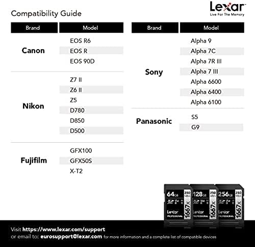 Lexar Professional 1667x SD Card 128GB 2-Pack, SDXC UHS-II Memory Card, Up to 250MB/s Read, 120MB/s Write, Class 10, U3, V60, for Professional Photographer, Videographer, Enthusiast(LSD1667128G-B2NAA)