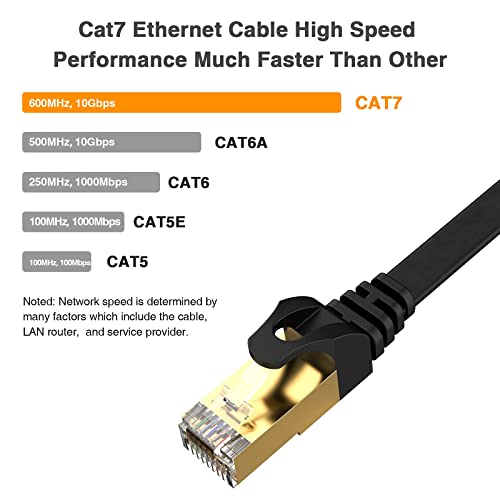 Cat7 Ethernet Cable 5m,High-Speed Patch Cable RJ45 Connector,Flat CAT 7 Lan Network Cords 600Mhz/s UTP for Console PS3 PS4 PS5 Switch Router Modem Patch Panel PC TV Home Office-Black-with Cable Clips