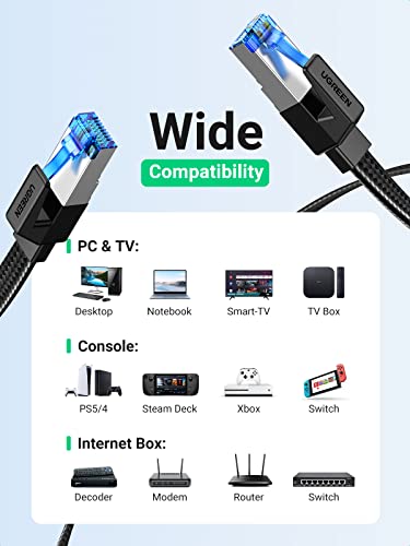 UGREEN Cat 8 Ethernet Cable, Flat High-Speed 40Gbps 2000Mhz Internet Cable 26AWG Braided Network Cord RJ45 Shielded Indoor LAN Cables Compatible for Gaming PC PS5 Xbox Modem Router (5M)