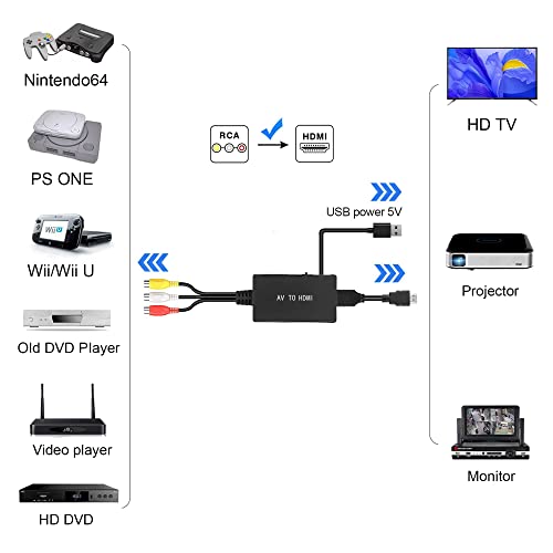 AIFHDAUF RCA to HDMI Converter with HDMI Cable, AV to HDMI Converter, RCA Input HDMI Output Video Audio Adapter for Sky/DVD/STB to View on HDTVs