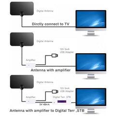 VidFair 1080P High Gain Indoor TV Aerial,20 DBI High Gain,50 Miles Digital TV Aerial Ultra Thin HDTV Mini DVB-T2 Aerial with 12 FT Long Cable