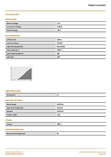 OSRAM HALOPIN Osram 66725