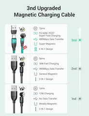 60W Magnetic Fast Charging Cable 7Pin [2Pack 1Mand2M], 6-in-1 USB C/A to USB C Magnetic Charger, 540° Rotating Magnetic Phone Charger Cable and Data Transfer Compatible with All Type of Devices