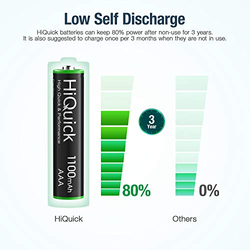 HiQuick 16 x AAA Batteries, Rechargeable 1100mAh Ni-MH Battery High Capacity Performance 1200 Tech 1.2V NiMH AAA Rechargeable Battery