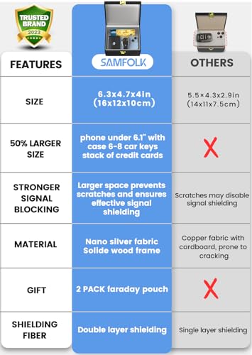 Samfolk Faraday Box and Pouch 2 Pack, Keyless Entry Car Key Safe Protector,RFID Anti-Theft Signal Blocking Cages