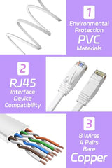 Ethernet Cable 10m, Cat 6 Flat Internet Cable 10m Long High Speed Gigabit Network Cable White Patch Cord, RJ45 Cable 10 meter LAN Cable 1Gbps 250Mhz, Broadband Cable for Router Switch Modem (10 Clips)