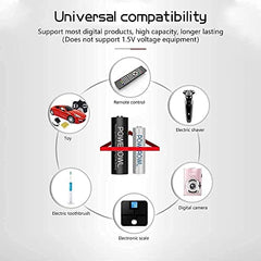 Powerowl Pack of 32 AA AAA Rechargeable Batteries, High Capacity 16 AA 2800mAh & 16 AAA 1000mAh 1.2V NiMH Battery Low Self Discharge,Pre-Charged