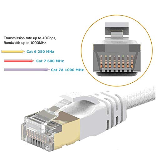 Reulin 4M Cat 7A Ultra Slim - Gigabit Ethernet Network Lan Cable Speed Up to 40Gbs-1000MHz Compatible With Cat5 Cat6 Cat7 Cat7Aand Switch Router Modem For High Speed Networks