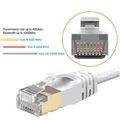 Reulin 4M Cat 7A Ultra Slim - Gigabit Ethernet Network Lan Cable Speed Up to 40Gbs-1000MHz Compatible With Cat5 Cat6 Cat7 Cat7Aand Switch Router Modem For High Speed Networks