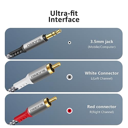 SUCESO Phono to 3.5mm Jack Cable 2x RCA to 3.5mm Male Headphone Mini Jack Stereo Audio Y Splitter Red & White Aux Cord Compatible with Hi-Fi Amplifier Speaker Car DJ Controller TV Phone Turntable - 2M