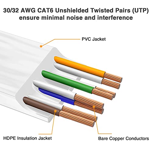 Cat6 Ethernet Cable 20m,High-Speed Patch Cable RJ45 Connector,Flat CAT 6 Lan Network Cords 250Mhz/s for Console PS3 PS4 PS5 Switch Router Modem Patch Panel PC TV Home Office-White-with Cable Clips