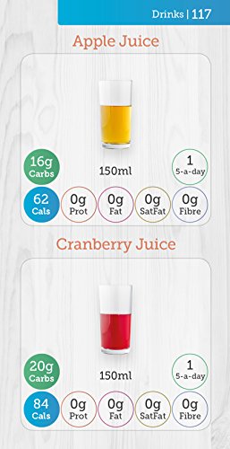 Carbs & Cals Pocket Counter