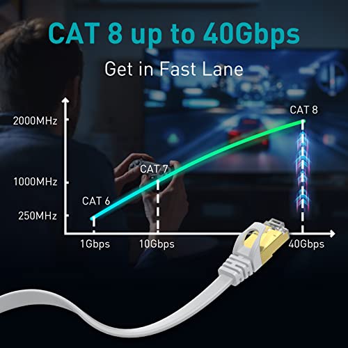 VOIETOLT Cat8 Ethernet Cable 4M, 40Gbps/2000Mhz Flat High Speed Network Cable, STP RJ45 Gigabit Cat-8 Lan Internet Cable for PS4/5, Xbox, Modem - White