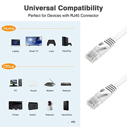 Cat6 Ethernet Cable 20m,High-Speed Patch Cable RJ45 Connector,Flat CAT 6 Lan Network Cords 250Mhz/s for Console PS3 PS4 PS5 Switch Router Modem Patch Panel PC TV Home Office-White-with Cable Clips