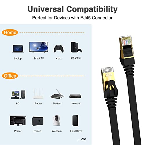 Cat7 Ethernet Cable 5m,High-Speed Patch Cable RJ45 Connector,Flat CAT 7 Lan Network Cords 600Mhz/s UTP for Console PS3 PS4 PS5 Switch Router Modem Patch Panel PC TV Home Office-Black-with Cable Clips