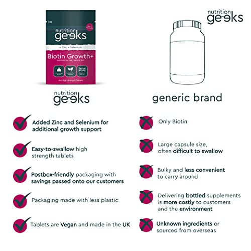 Nutrition Geeks Biotin Hair Growth Supplement - 180 Tablets Enhanced with Zinc & Selenium, Hair Vitamins Complex - Biotin 10000 mcg - Vegan, Hair Skin and Nails Vitamins for Women & Men UK