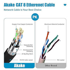 Akake Cat 8 Ethernet Cable, 0.5M 1M 2M 3M 5M 6M 9M 12M 15M 18M 30M Heavy Duty High Speed Internet Network Cable, Professional LAN Cable Shielded in Wall, Indoor&Outdoor (1.5M), Black